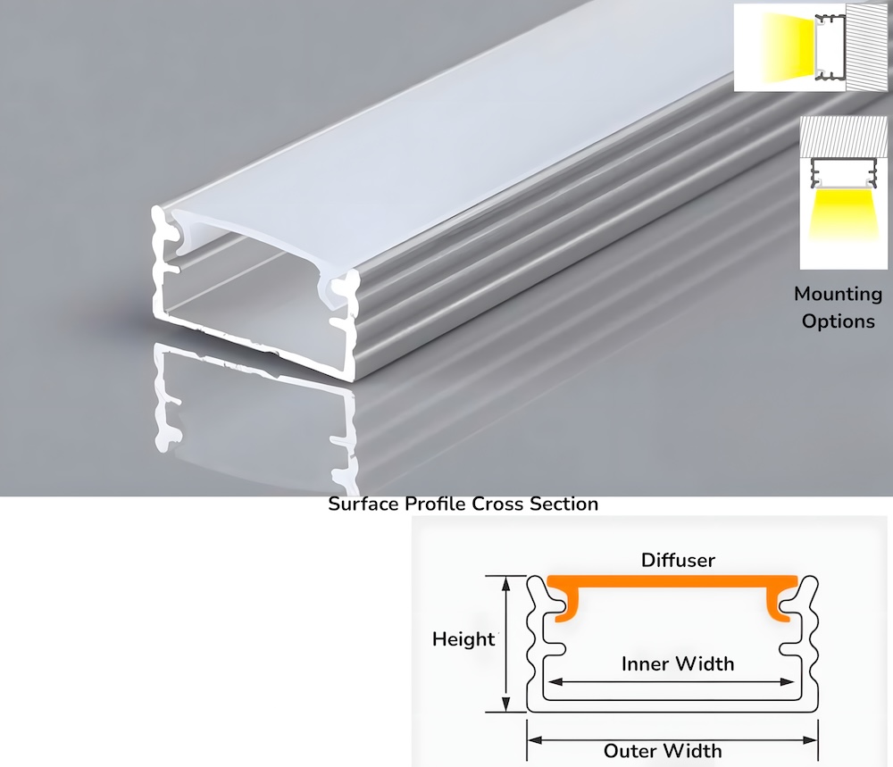 A cross section of a surface mount LED profile.